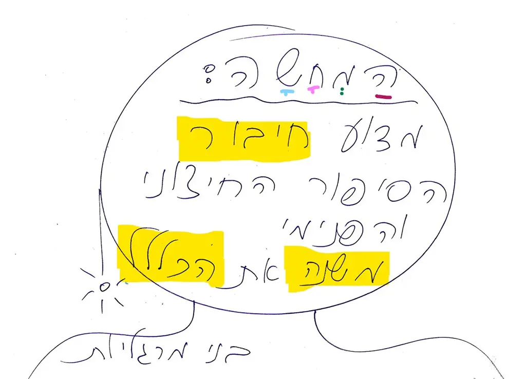 המחשה: מדוע חיבור הסיפור החיצוני והפנימי משנה את הכל