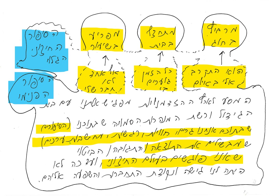 הסיפורים שבתוכם אנחנו גרים